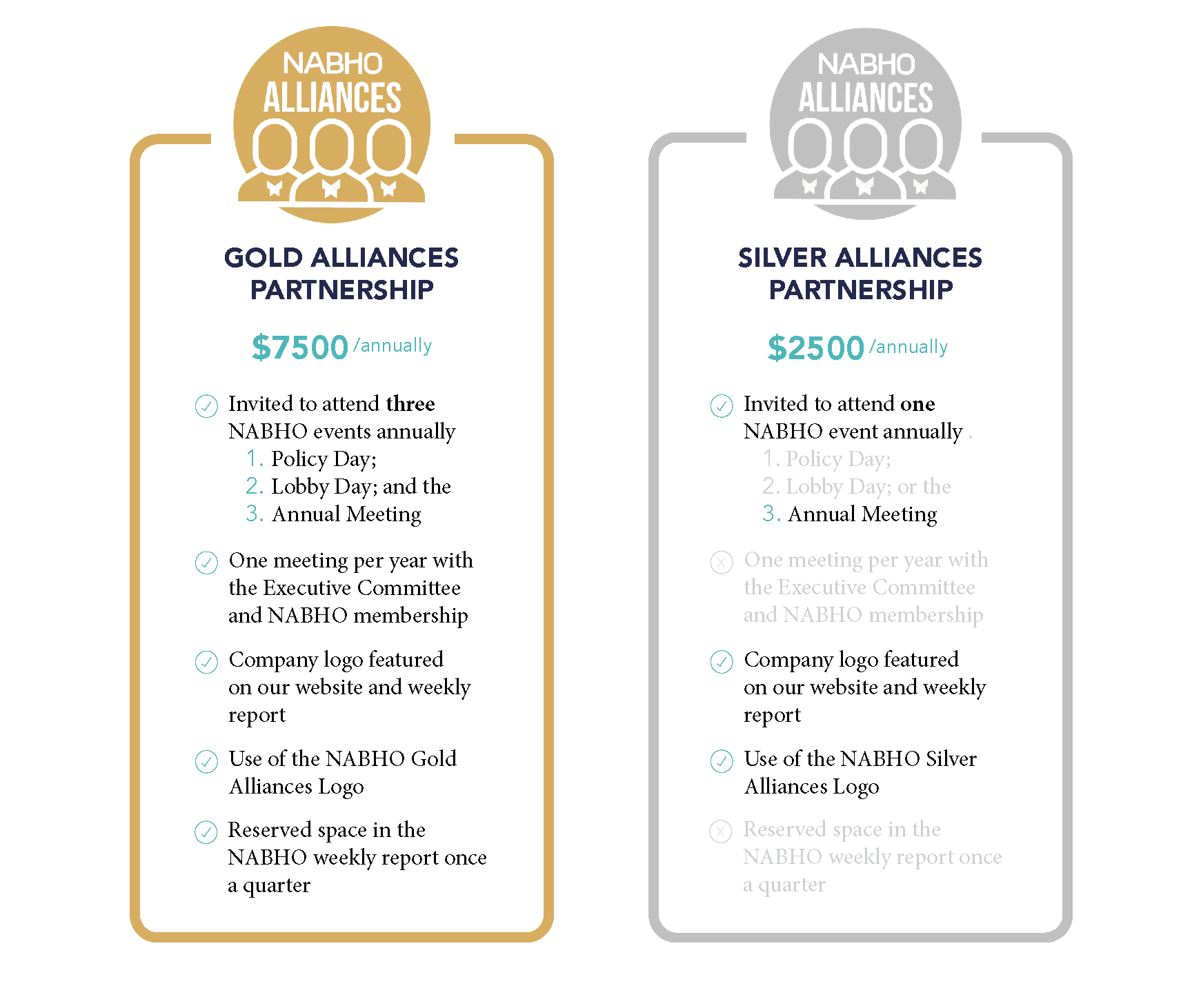 NABHO Alliances Partner Program