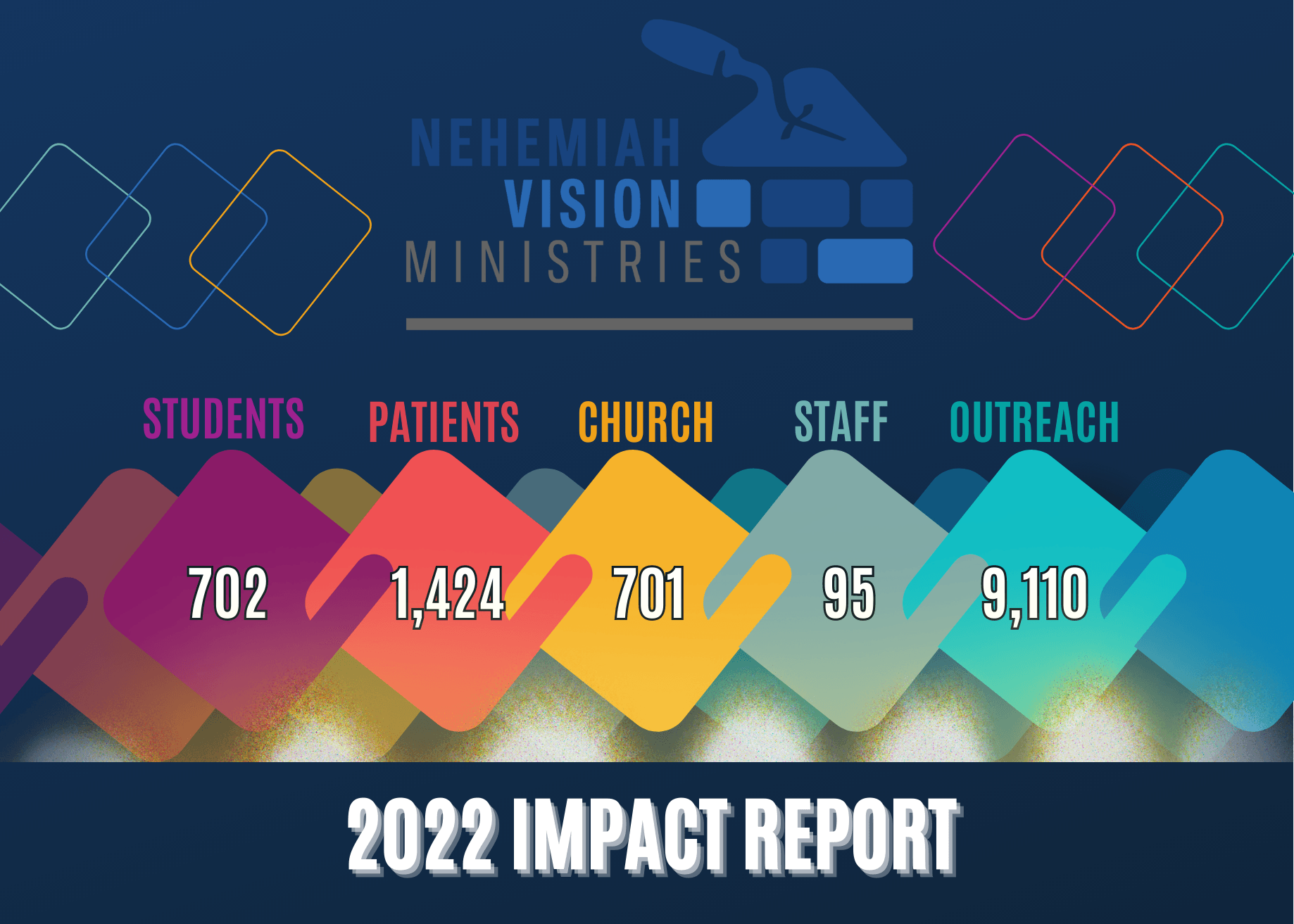 2022 Impact Report Nehemiah Vision Ministries