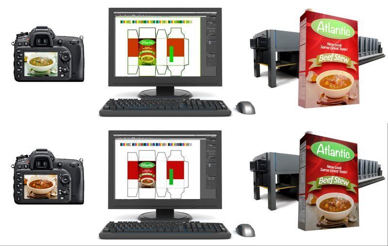 A visual workflow from camera to monitor to press and packaging, showing why color management is vital to keep physical brand colors consistent.