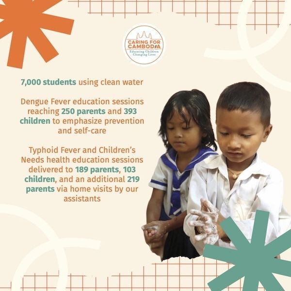 7 Impact Report 2025