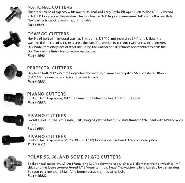 National, Perfecta, Pivano, Polar knife bolts