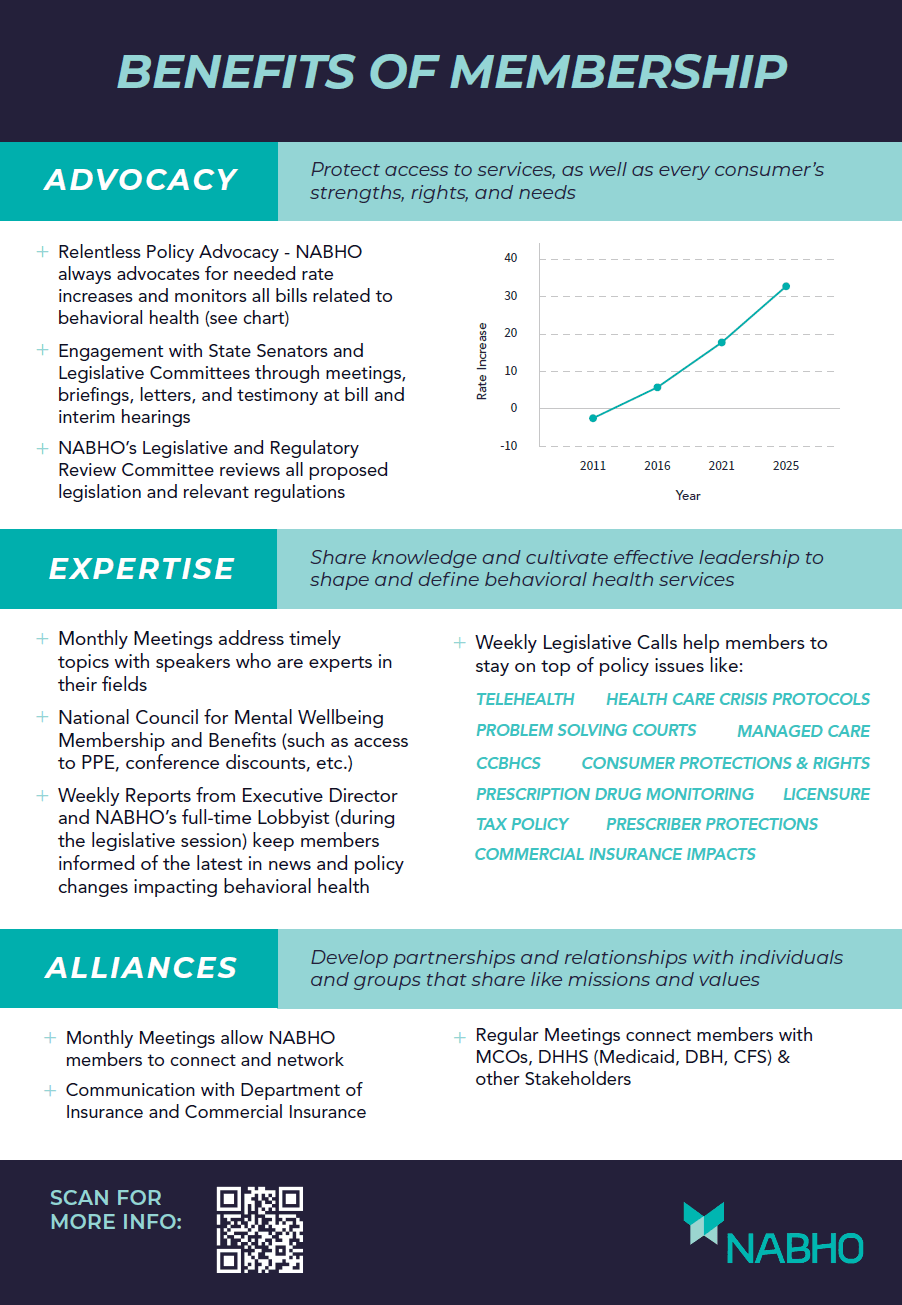 NABHO Membership Benefits