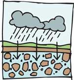 Rain + Groundwater