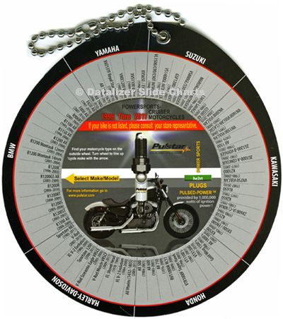 Automotive Products Selector Wheel Chart