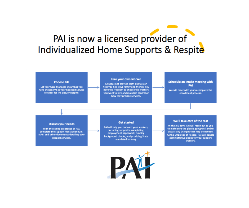 PAI is now a licensed provider of IHS & Respite!
