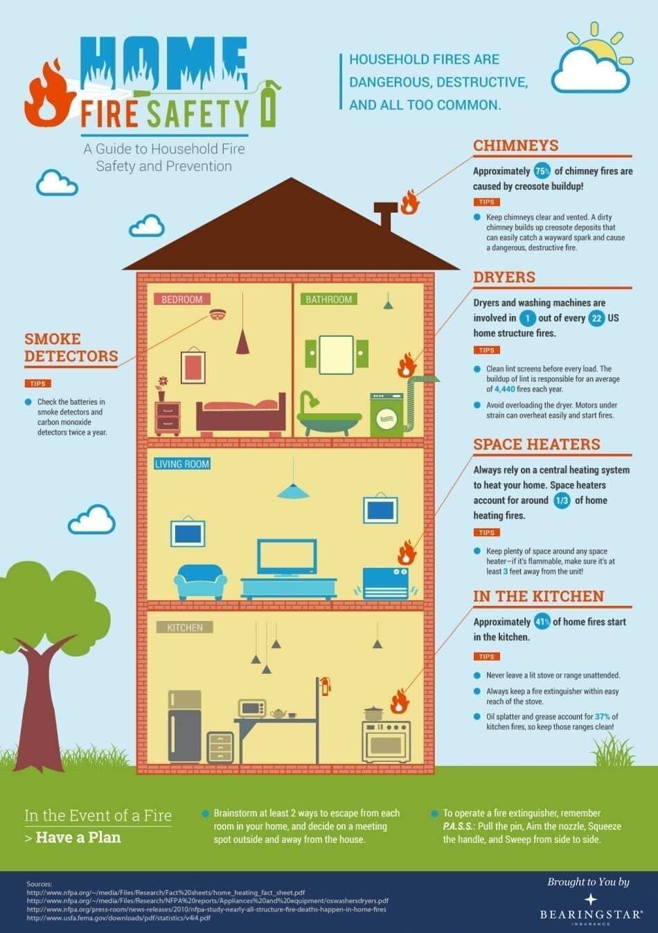 Home Fire Safety