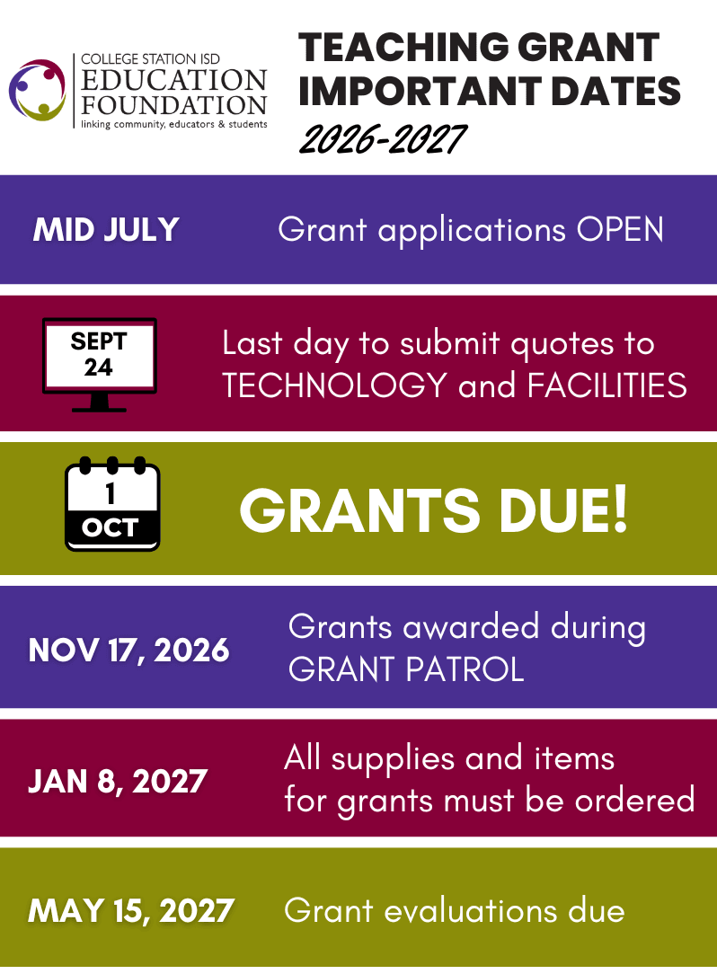 Grant timeline