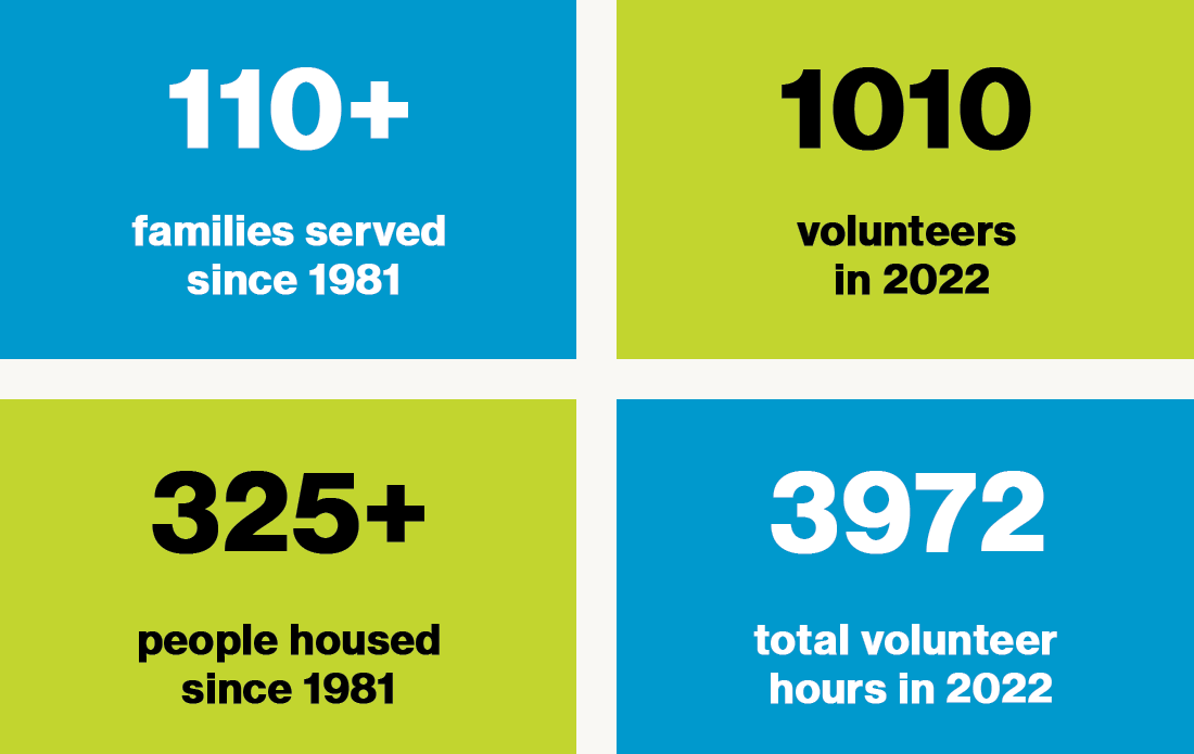 Pickens County Habitat for Humanity Impact By the Numbers