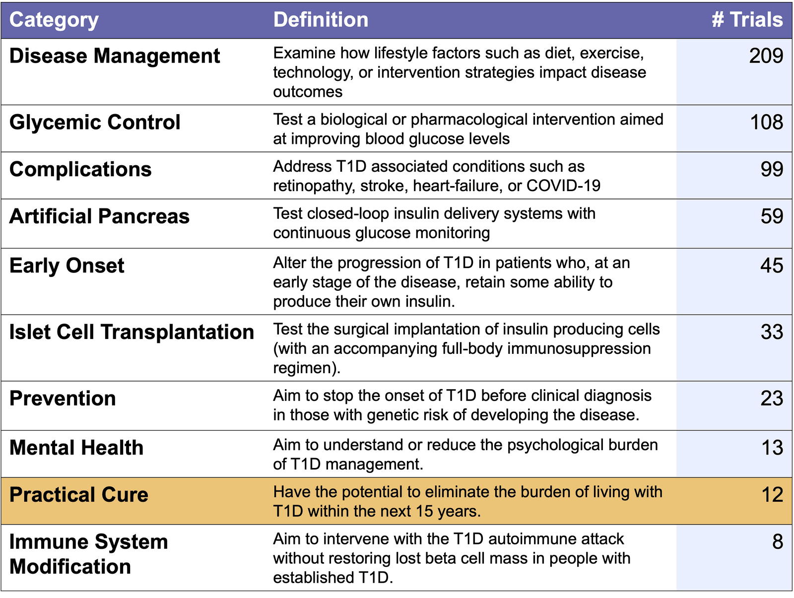 2022 Clinical Trial Review : 2022 Reports : Archives Reports : Report 