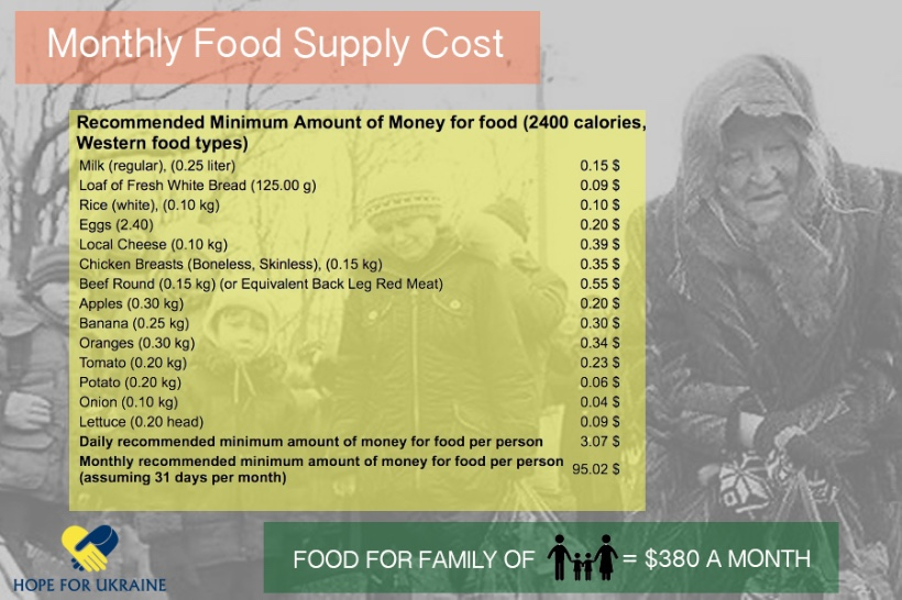 Poverty In Ukraine
