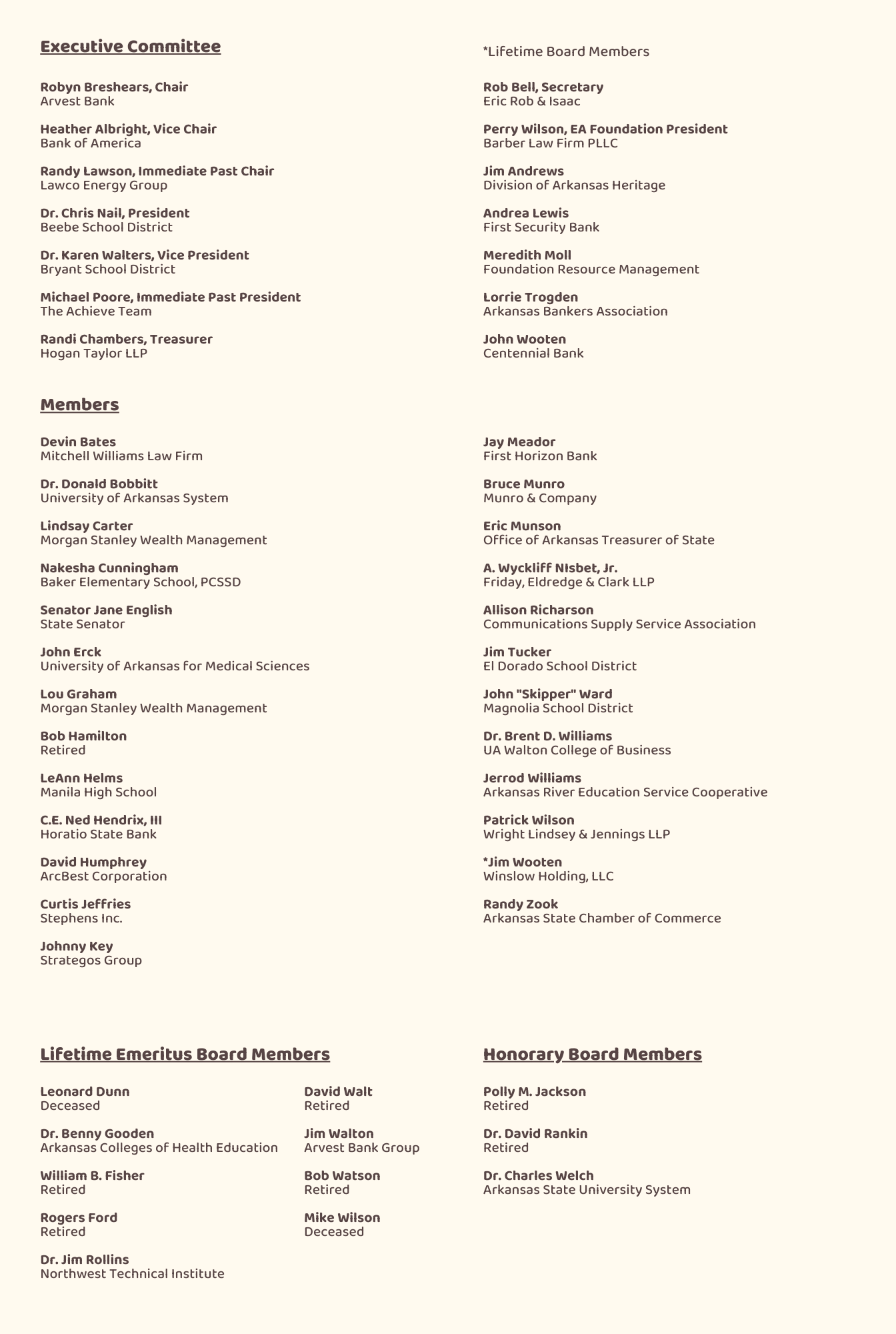 List of Board Members