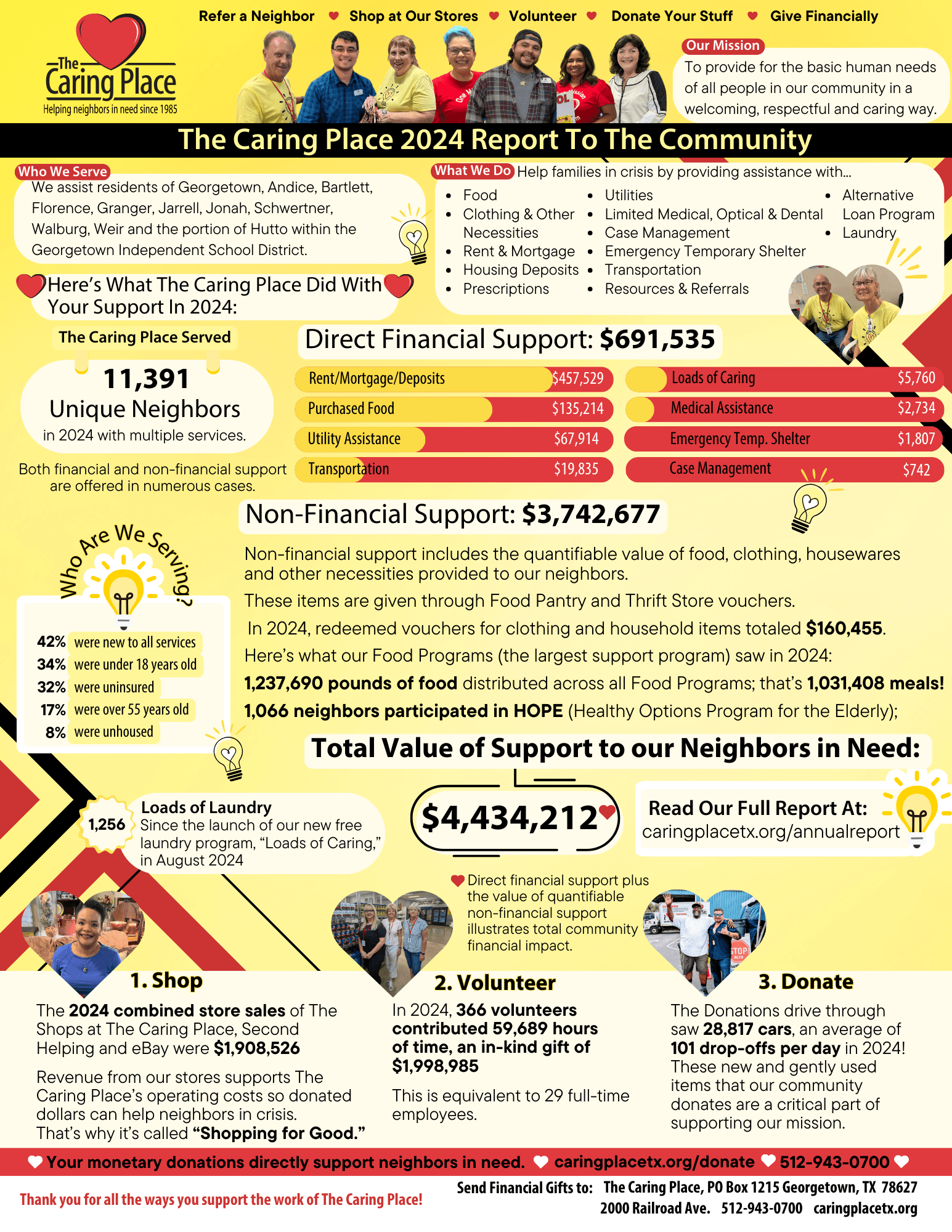 A detailed look at the programs The Caring Place offers and the outcomes we have achieved in 2024. To read the full report use the links below to download the official copy. 