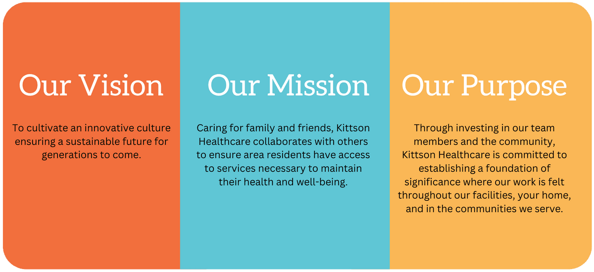 Mission and Vision : About Us : Who We Are : Kittson Healthcare