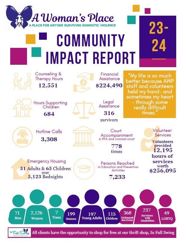 Community Impact Report 23-24