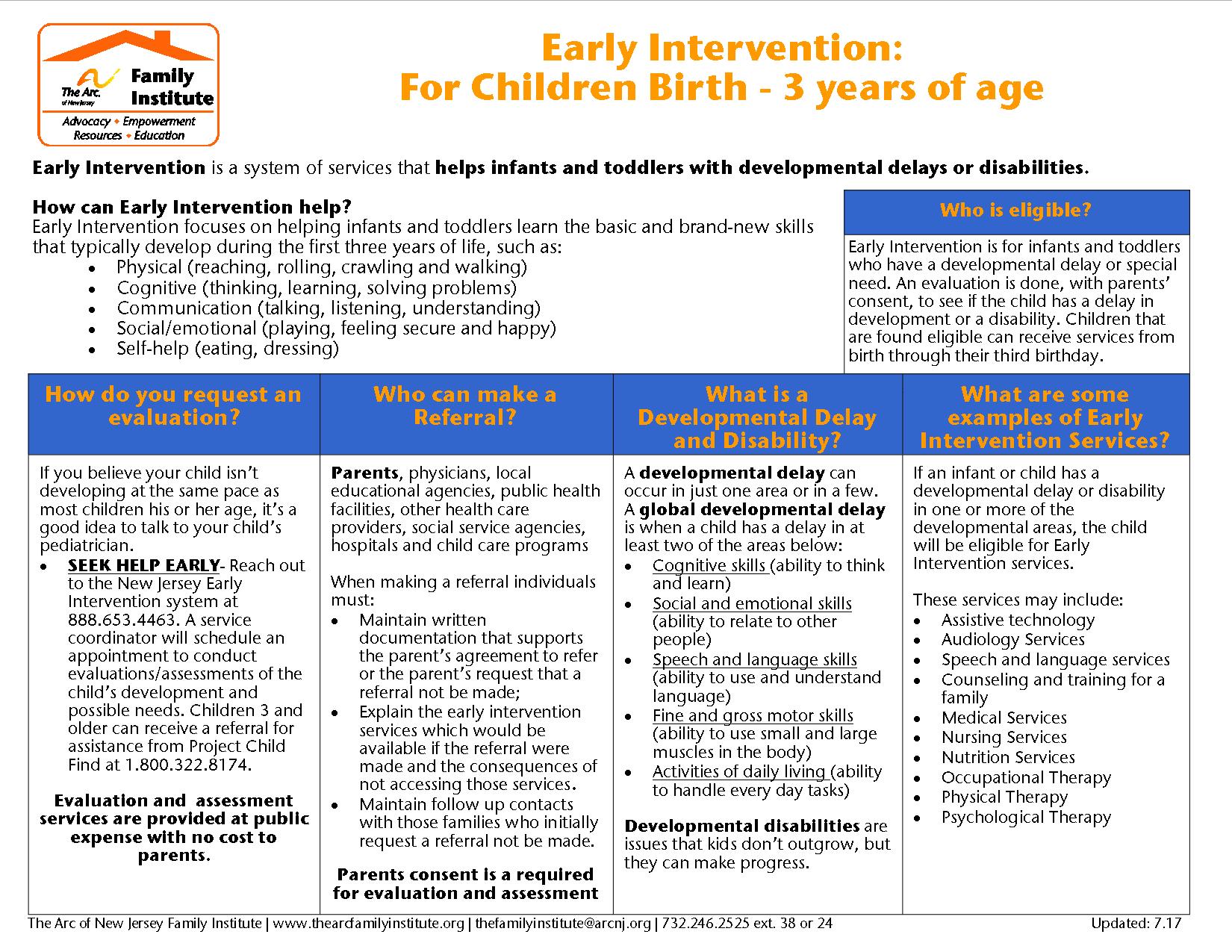 The Arc Of New Jersey Family Institute Resources Fact Sheets - 