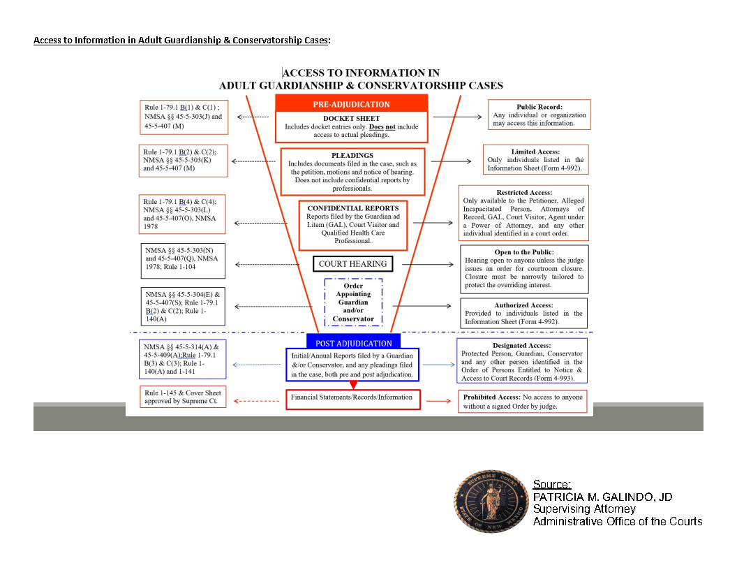 Access to Information_Adult Guardianship & Conservatorship Cases