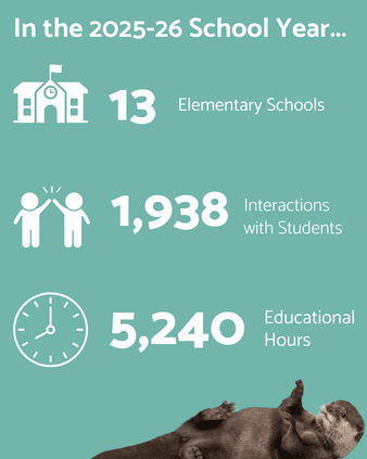 2025-2026 Field Day Stats