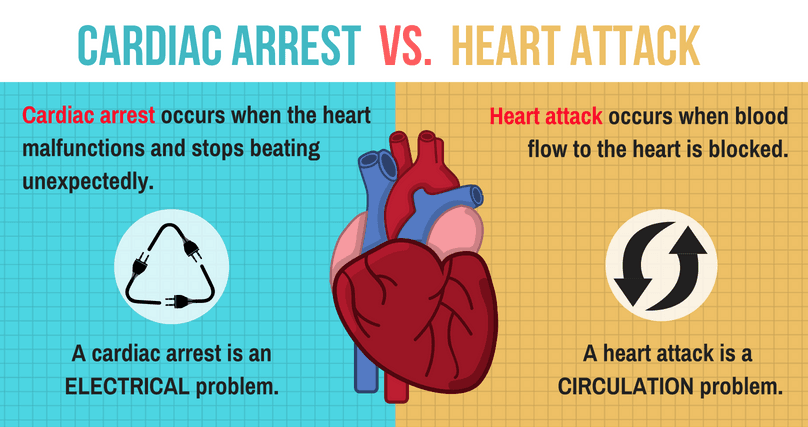 What's the Difference between a Heart Attack and a Sudden Cardiac Arrest?