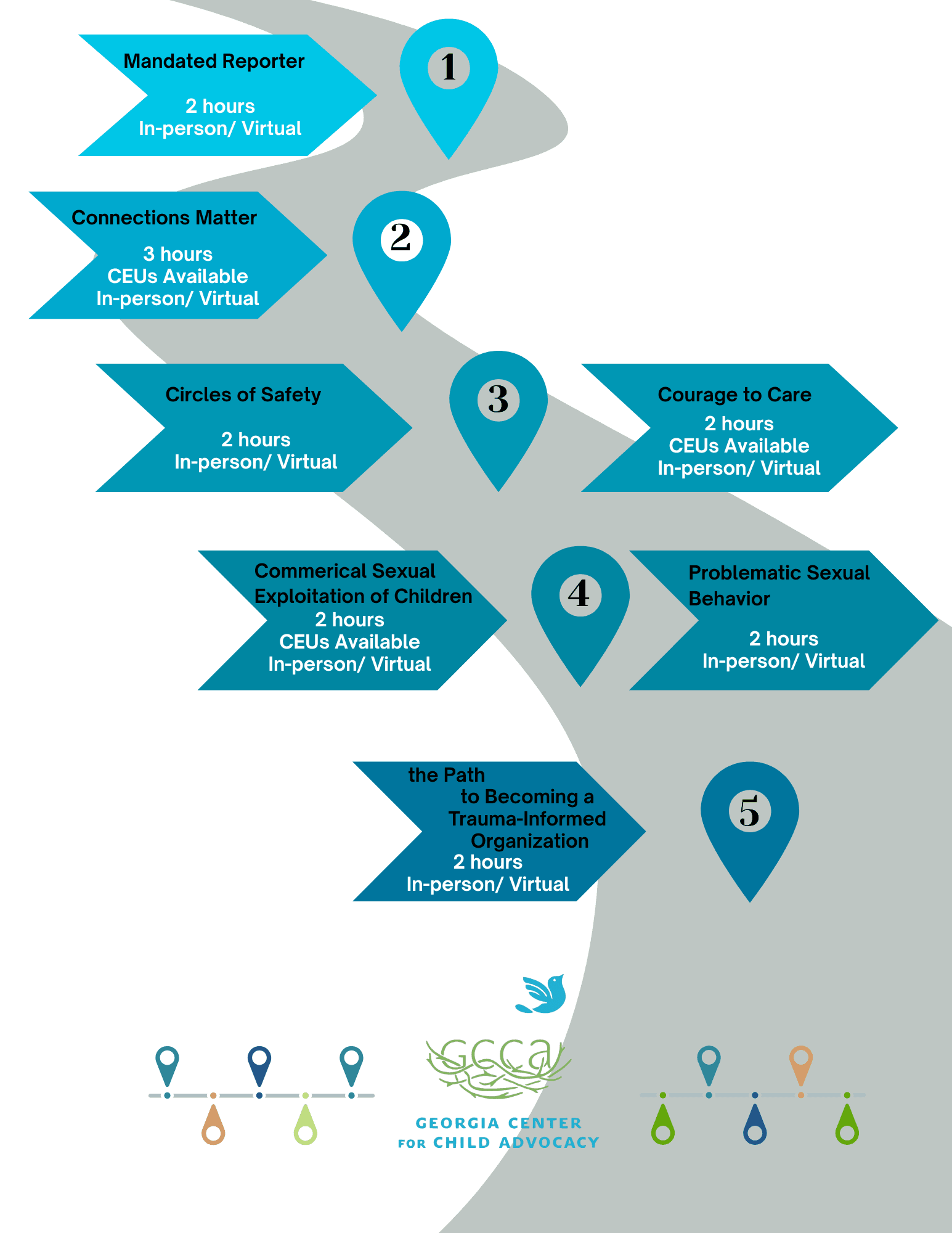 Service Provider Pathway to Protection
