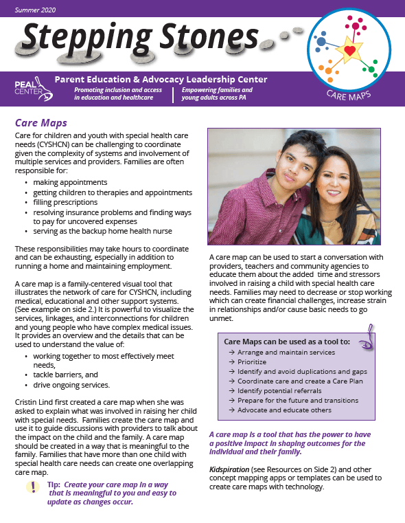 Care Maps