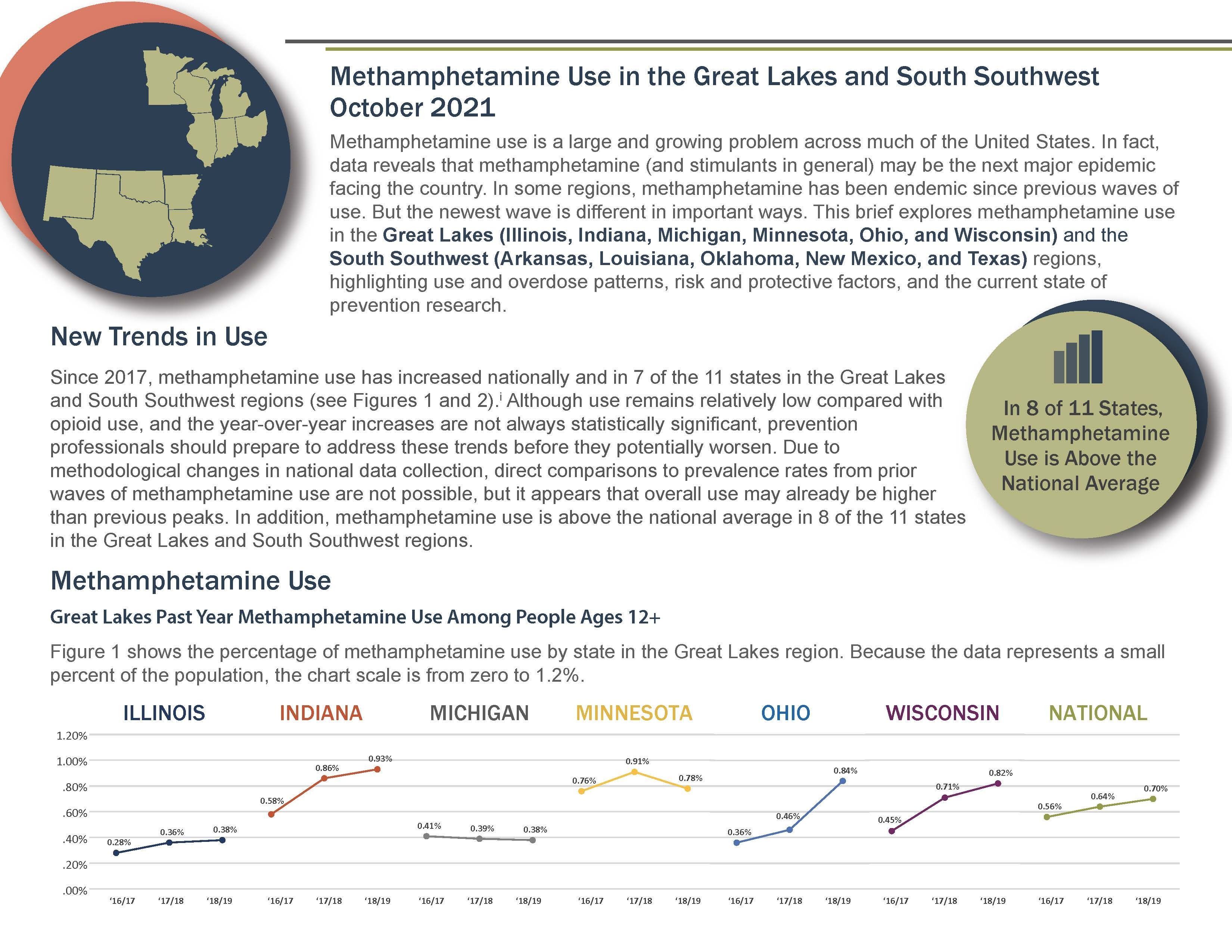 Methamphetamine Use in the Great Lakes and South Southwest