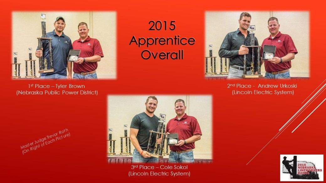 2015 Apprentice Overall 