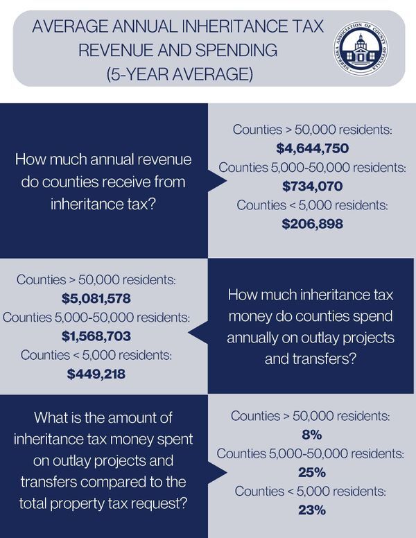 Advocacy : Resources : Nebraska Association of County Officials