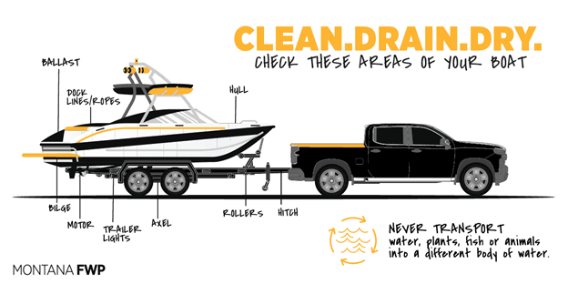 Welcome Back: Clearwater Junction Watercraft Inspection Station