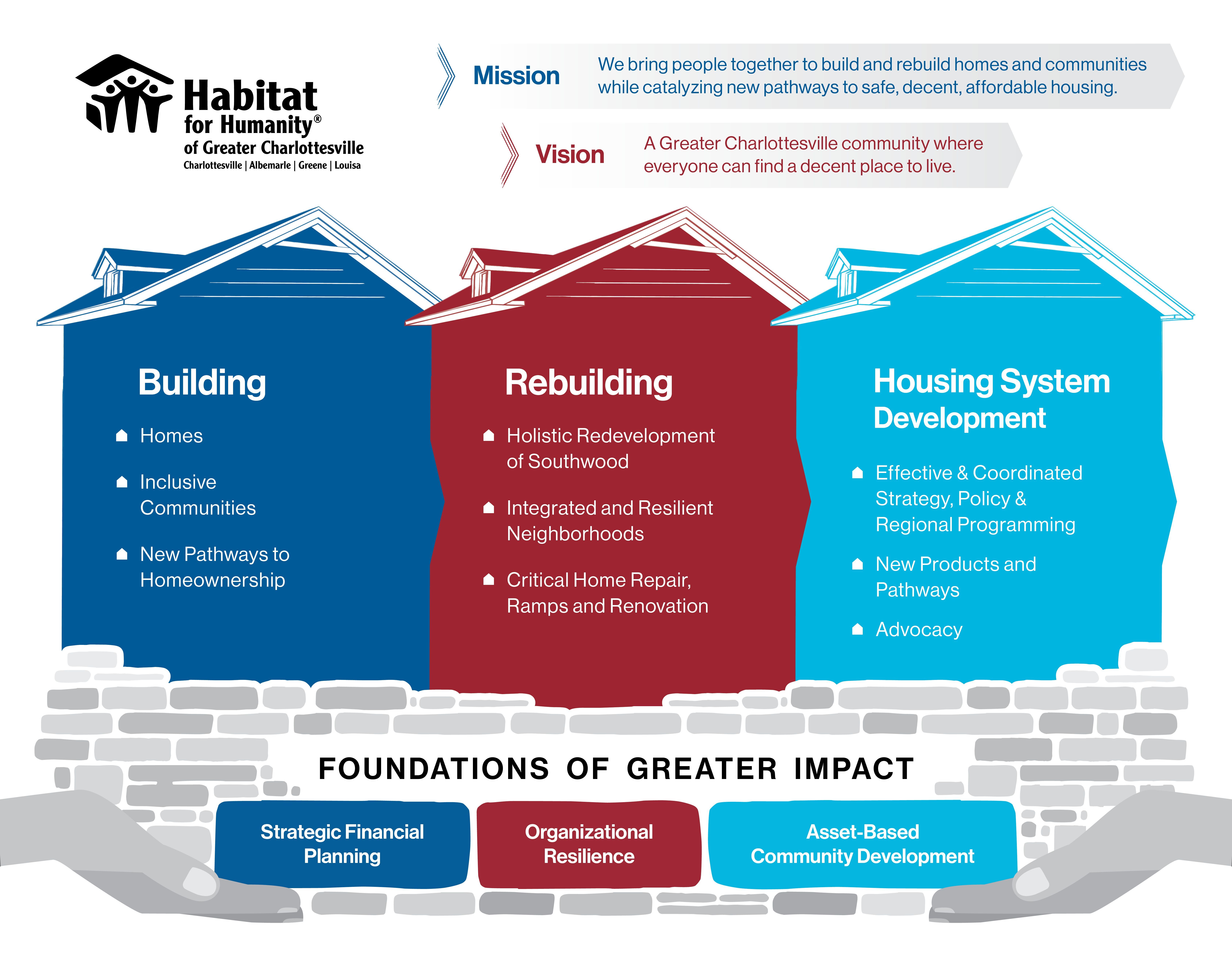 Unique Finds  Community Pathways