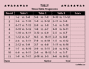 Score Pad (3-Table Progressive) – Pink Paper