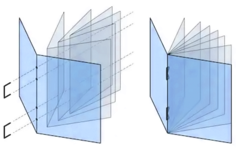 Understanding Saddle-Stitched Booklets