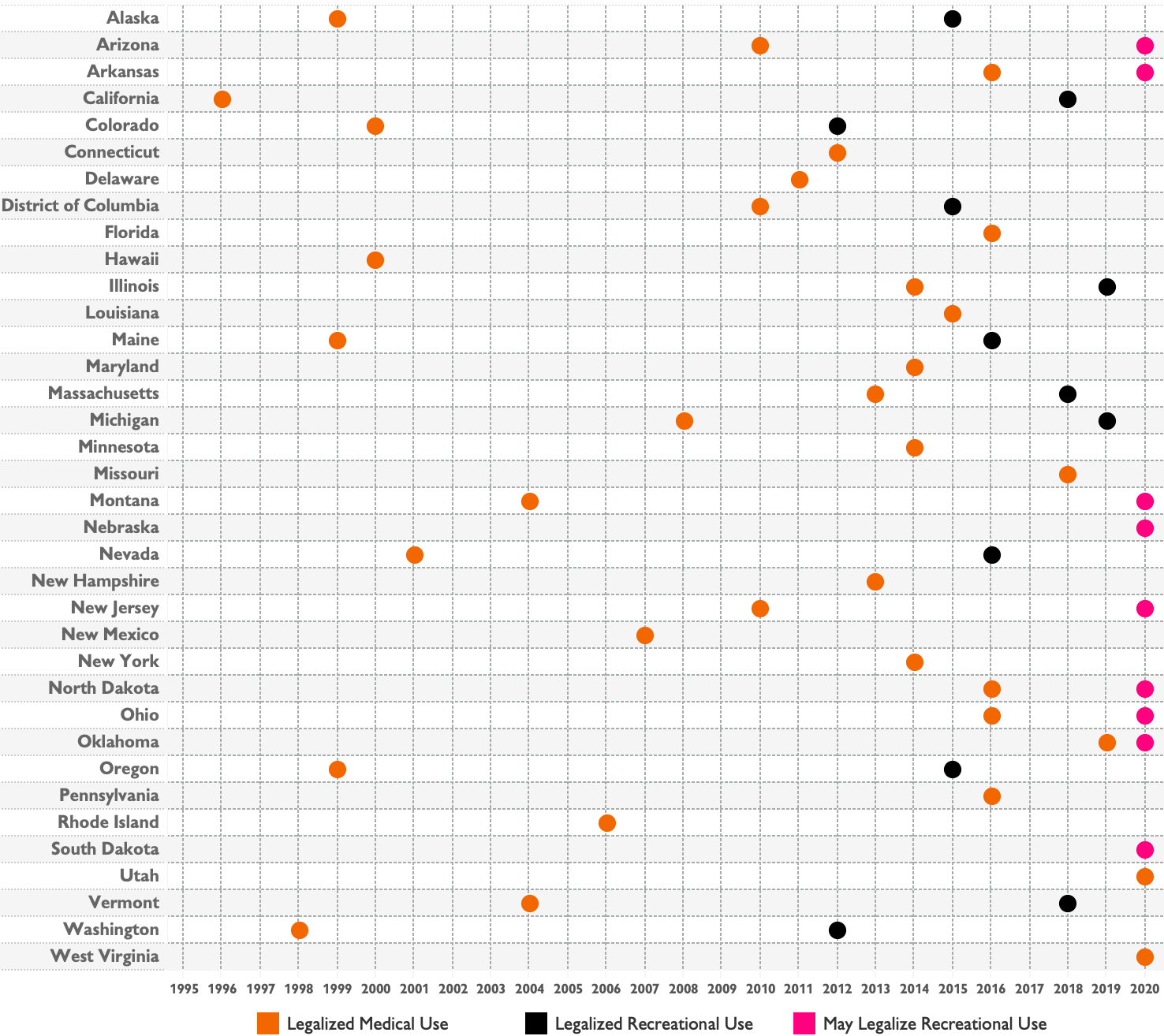 Timeline: Legalization Enactment Dates by State