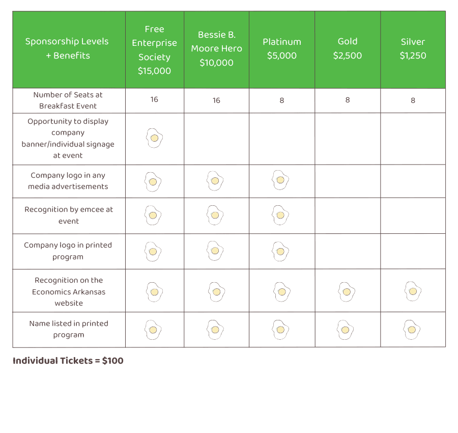 table of sponsorship levels