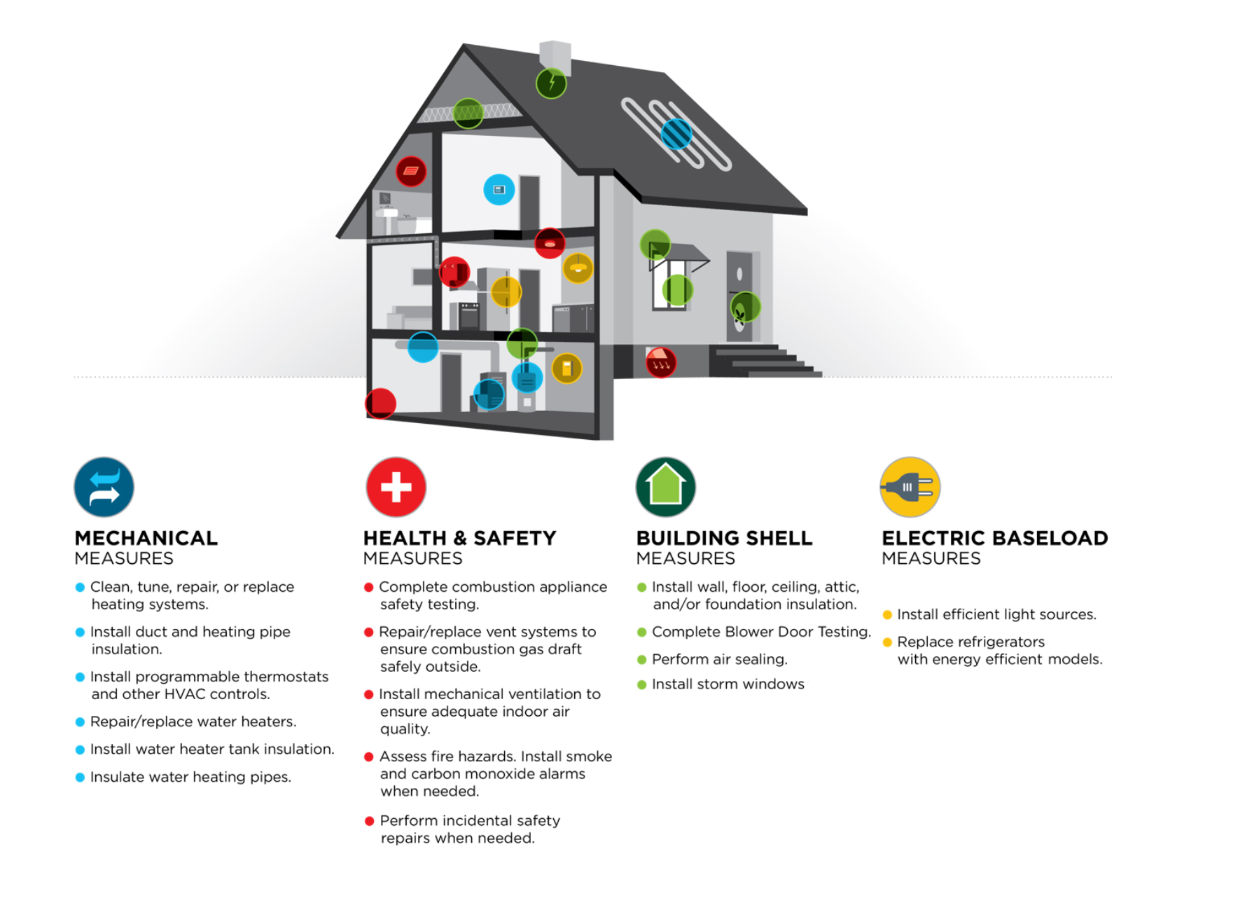 Targeting Weatherization: Supporting Low-Income Renters in