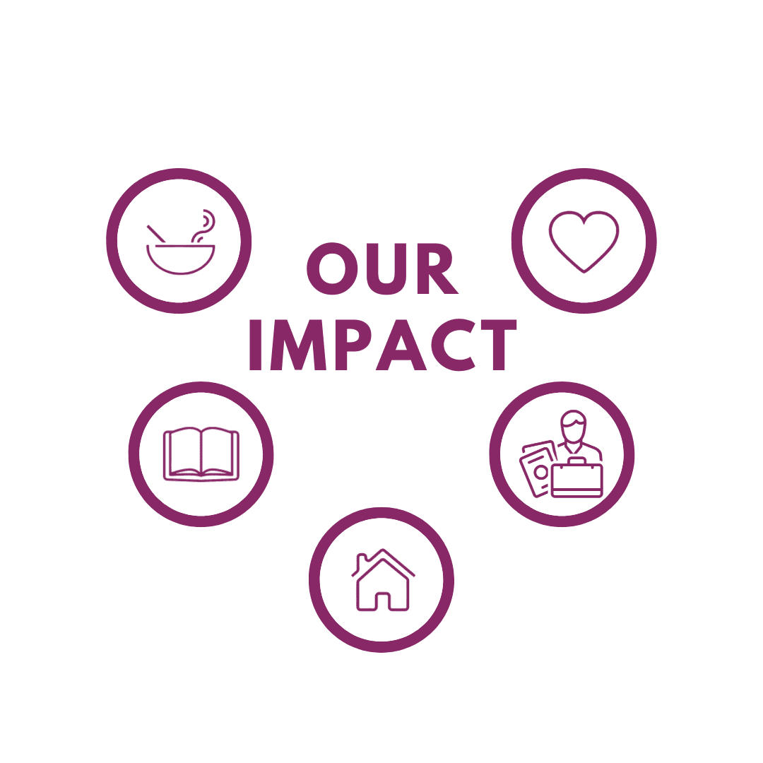 Learn More About Our Impact