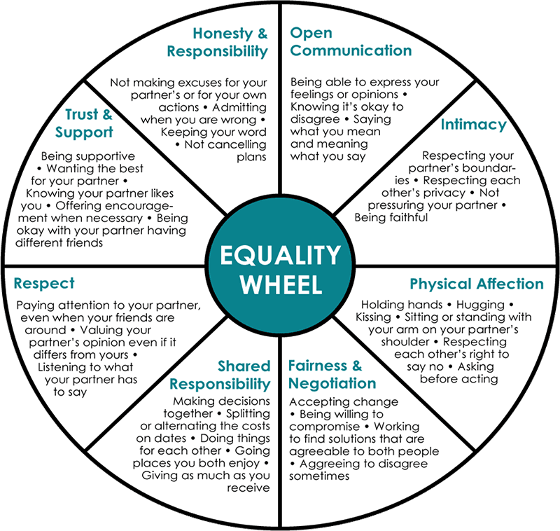 Activity theory. Fairness and honesty разница.