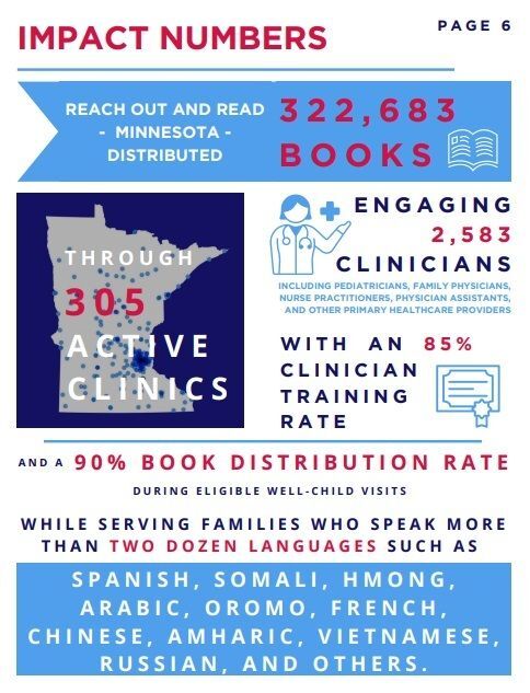 Sample page of annual report, impact numbers