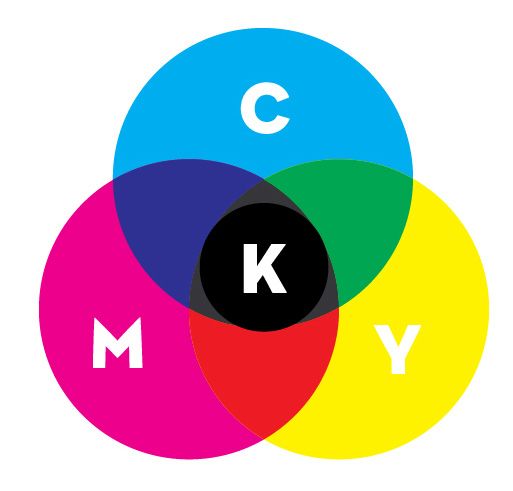 What does CYMK mean?