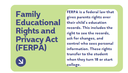 Family Educational Rights and Privacy Act (FERPA)