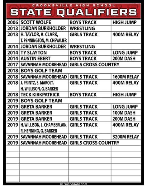State Qualifier List Display