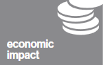 Economic impact