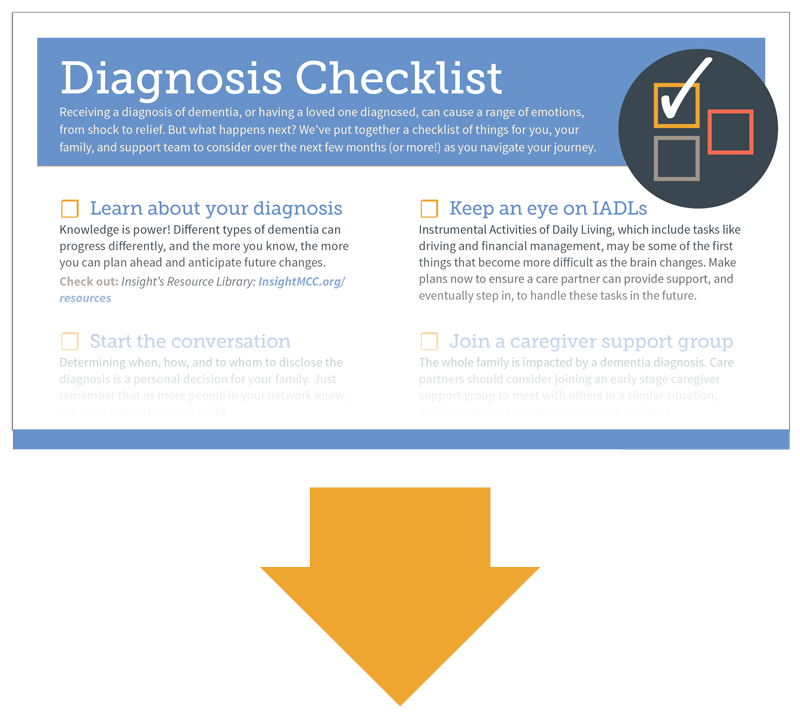 Diagnosis Dementia Checklist Insight