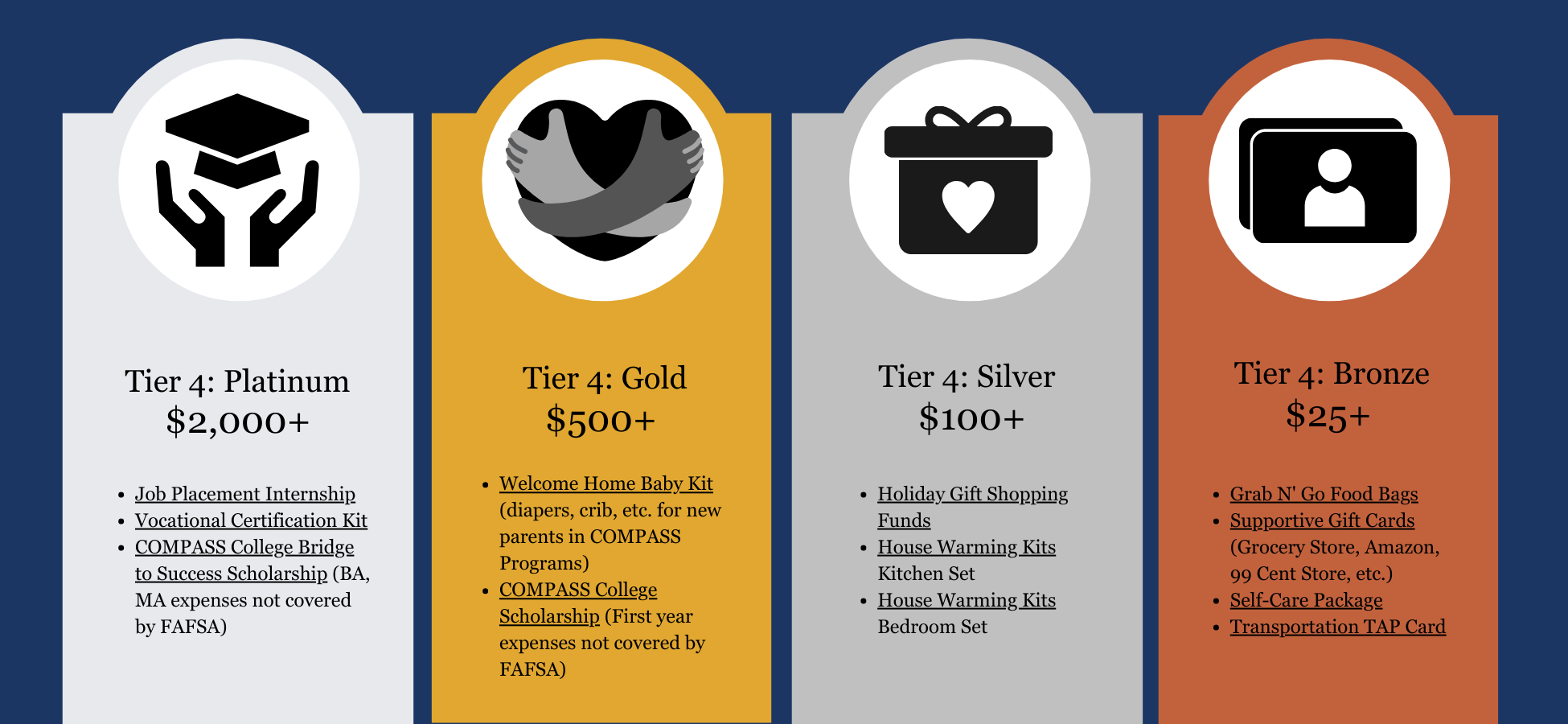 Donation Tiers Template