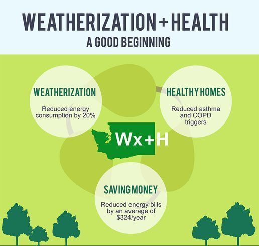 Weatherization