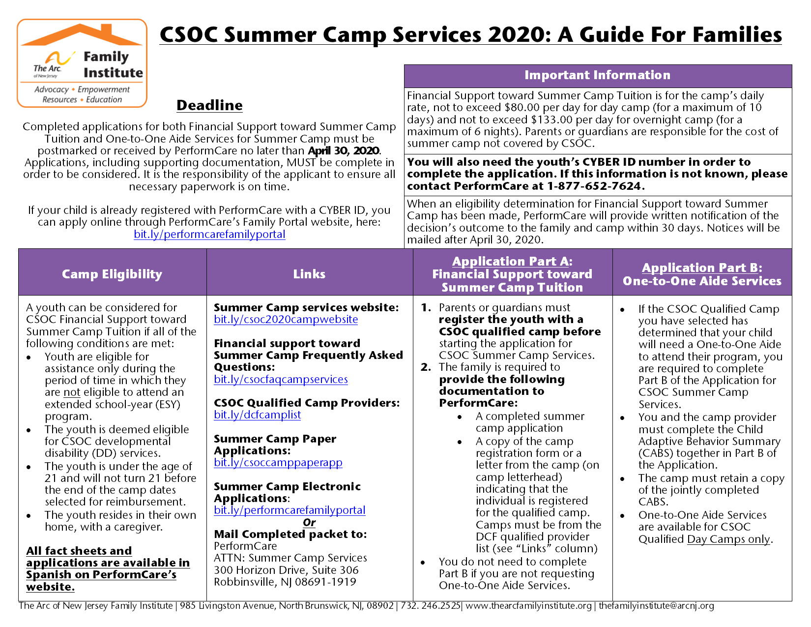 The Arc Of New Jersey Family Institute Resources Camp Funding Applications