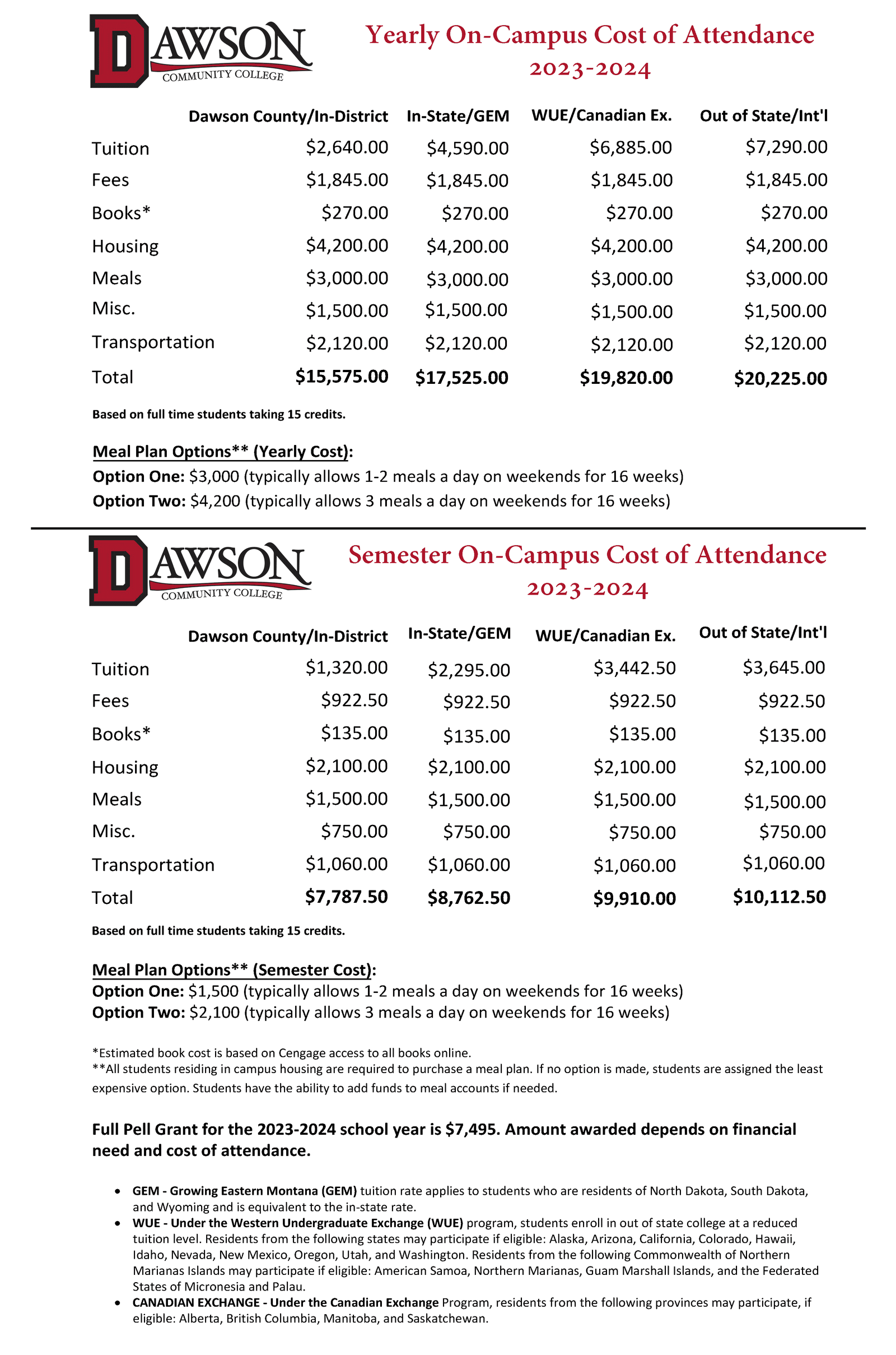 Estimated Cost of Attendance Cost & Affordability Dawson Community College