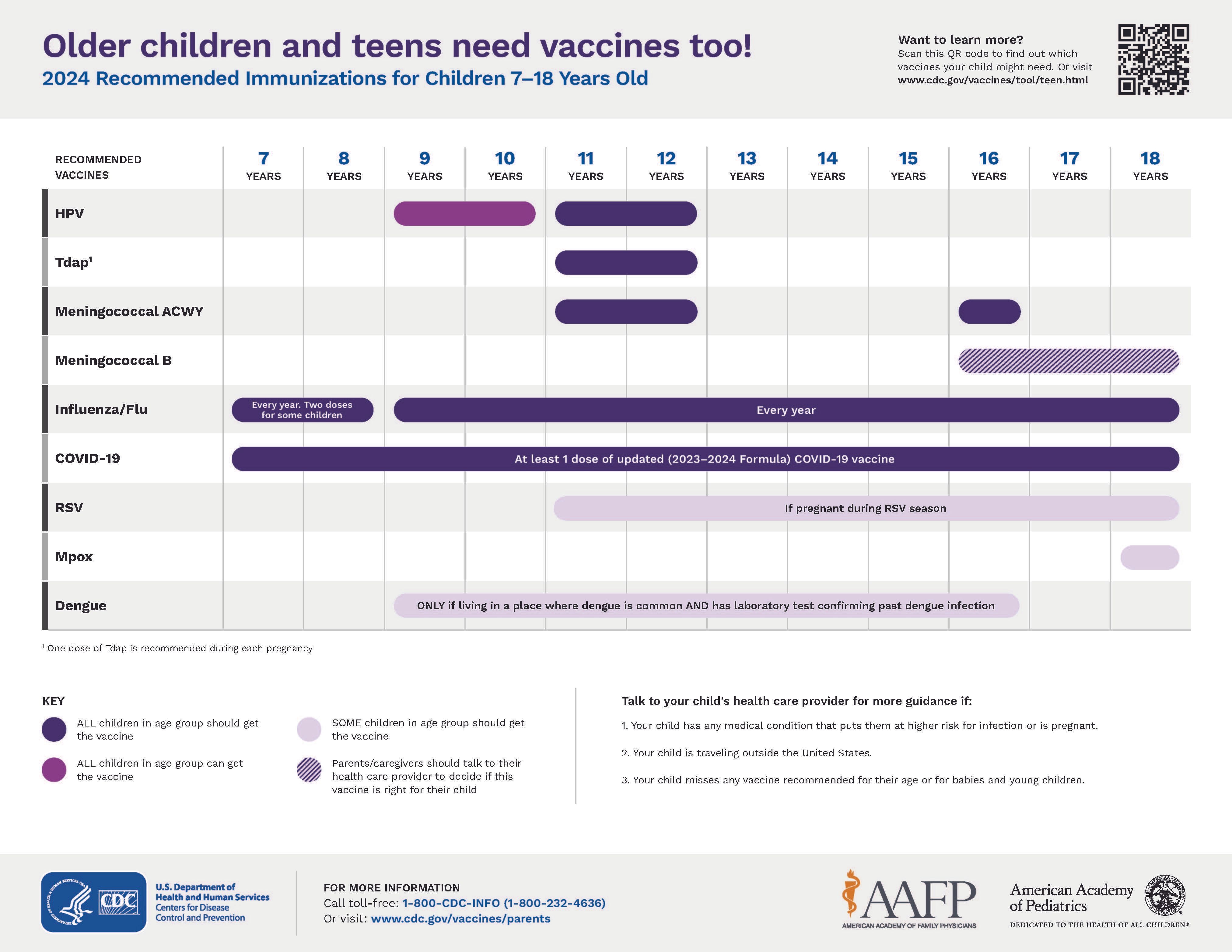 2024 Recommended Immunizations for Ages 7 -18 years old