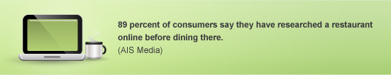 Marketing for Restaurants