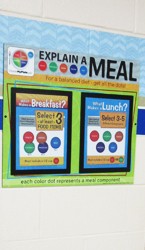 Explain A Meal sign on a wall, 2 paper holder for USDA school lunch requirements