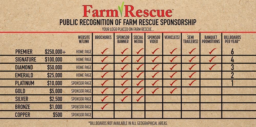 Sponsorship Chart